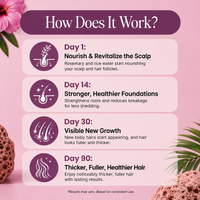 Zelvora Rosemary & Rice Water Hair Growth Spray